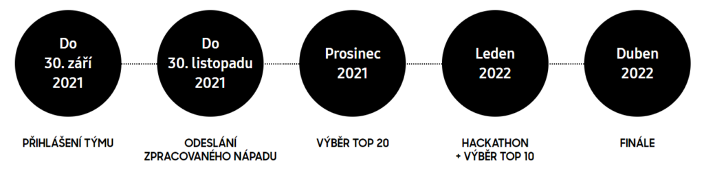 Zapojte se do jedinečného projektu Solve for Tomorrow - Junior Centrum Excelence kybernetické bezpečnosti